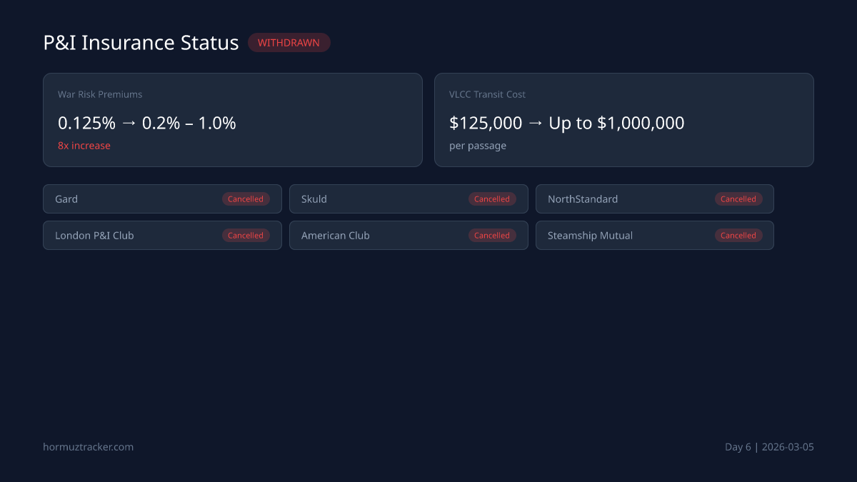 Insurance Status card